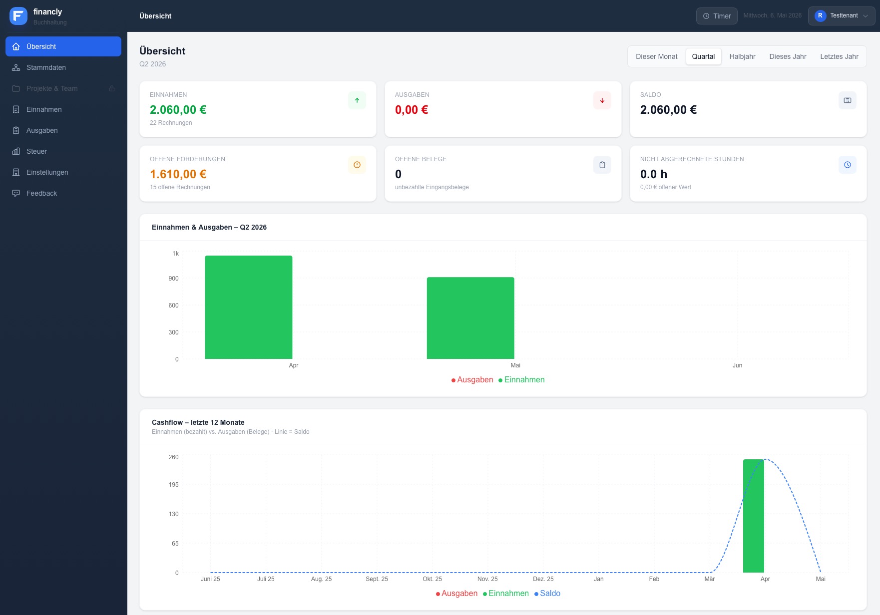 Financly Dashboard